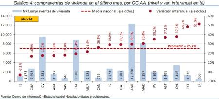 4.Vivienda_Q_CCAA