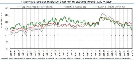 6.Vivienda_S_índice