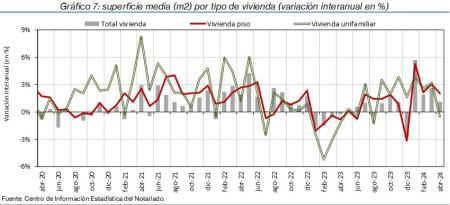 7.Vivienda_S_por_tipo