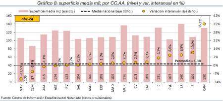 8.Vivienda_S_CCAA