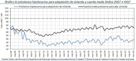 9.Hipotecas_Q&P_índice
