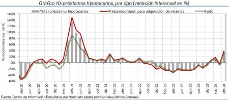 10.Hipotecas_Q_por_tipo
