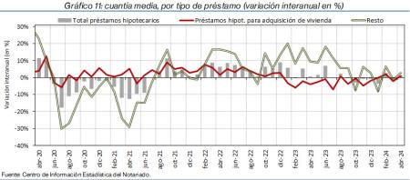 11.Hipotecas_P_por_tipo