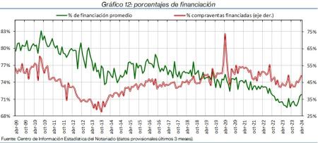 12.Hipotecas_%financ
