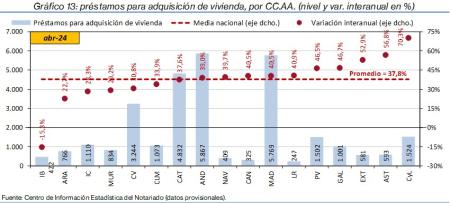 13.Hipotecas_Q_CCAA