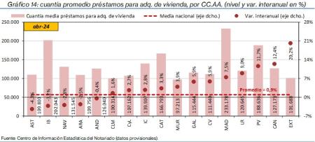 14.Hipotecas_P_CCAA