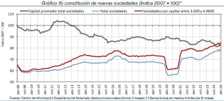 15.Sociedades_Q&P_índice