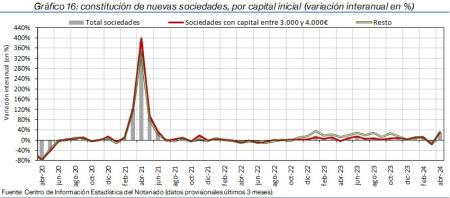 16.Sociedades_Q_por_tipo
