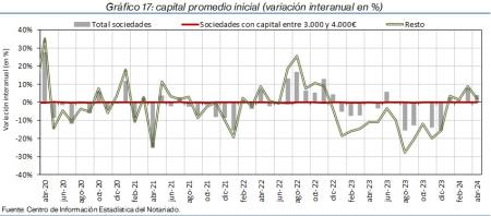 17.Sociedades_P_por_tipo
