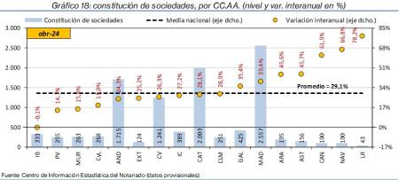 18.Sociedades_Q_CCAA