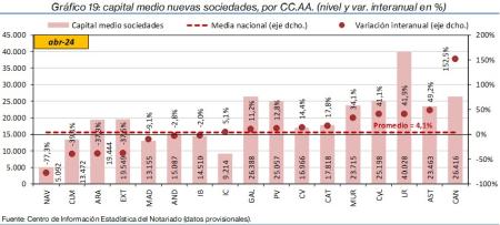19. Sociedades_P_CCAA