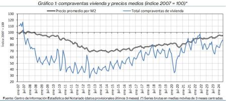 1.Vivienda_Q&P_índice