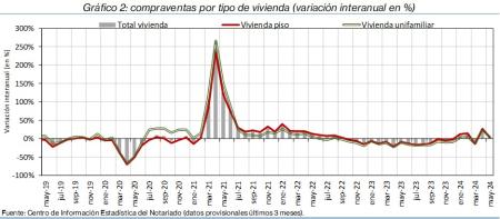 2.Vivienda_Q_por_tipo