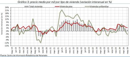 3.Vivienda_P_por_tipo