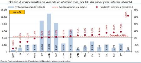 4.Vivienda_Q_CCAA