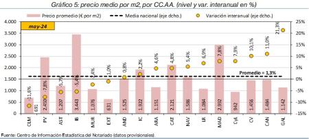 5.Vivienda_P_CCAA
