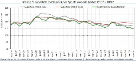6.Vivienda_S_índice