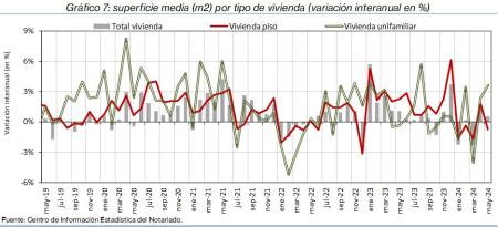 7.Vivienda_S_por_tipo
