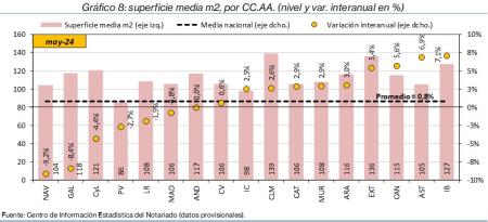 8.Vivienda_S_CCAA