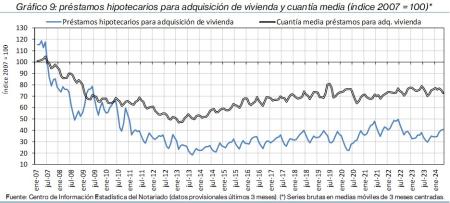 9.Hipotecas_Q&P_índice