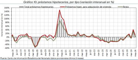 10.Hipotecas_Q_por_tipo