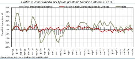 11.Hipotecas_P_por_tipo