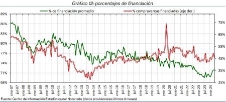 12.Hipotecas_%financ