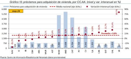 13.Hipotecas_Q_CCAA