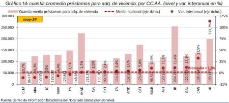 14.Hipotecas_P_CCAA