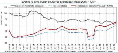 15.Sociedades_Q&P_índice