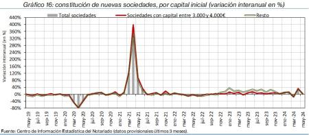 16.Sociedades_Q_por_tipo
