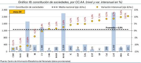 18.Sociedades_Q_CCAA