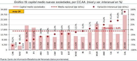19. Sociedades_P_CCAA