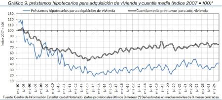 9.Hipotecas_Q&P_índice