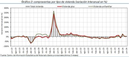 2.Vivienda_Q_por_tipo
