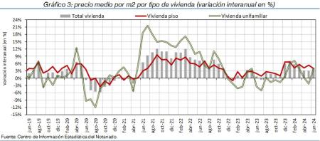 3.Vivienda_P_por_tipo