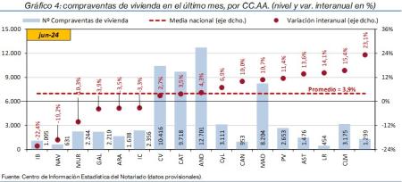 4.Vivienda_Q_CCAA