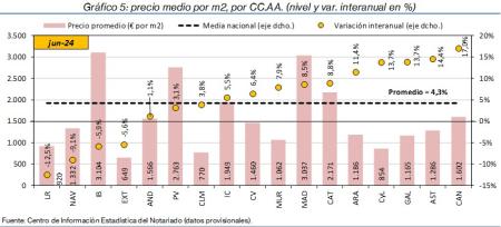 5.Vivienda_P_CCAA