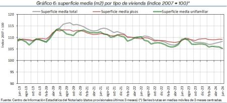 6.Vivienda_S_índice