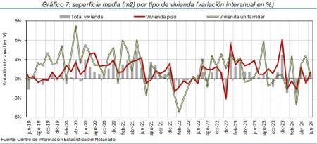 7.Vivienda_S_por_tipo