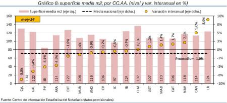 8.Vivienda_S_CCAA