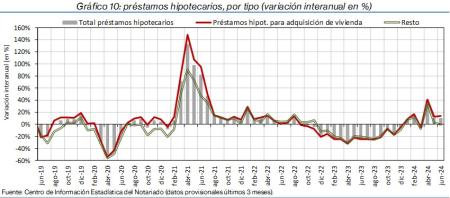 10.Hipotecas_Q_por_tipo