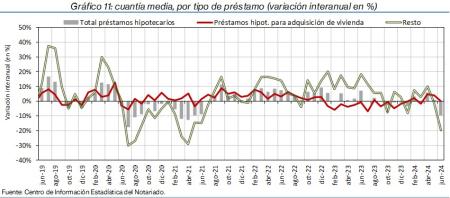 11.Hipotecas_P_por_tipo
