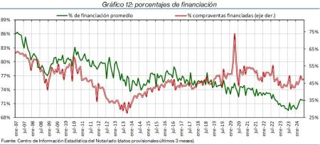 12.Hipotecas_%financ