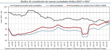 15.Sociedades_Q&P_índice