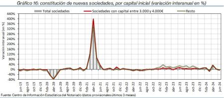 16.Sociedades_Q_por_tipo