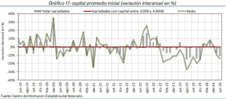 17.Sociedades_P_por_tipo