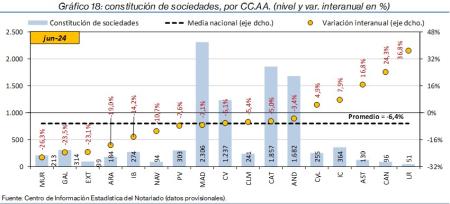 18.Sociedades_Q_CCAA
