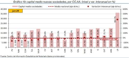 19. Sociedades_P_CCAA