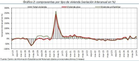 2.Vivienda_Q_por_tipo